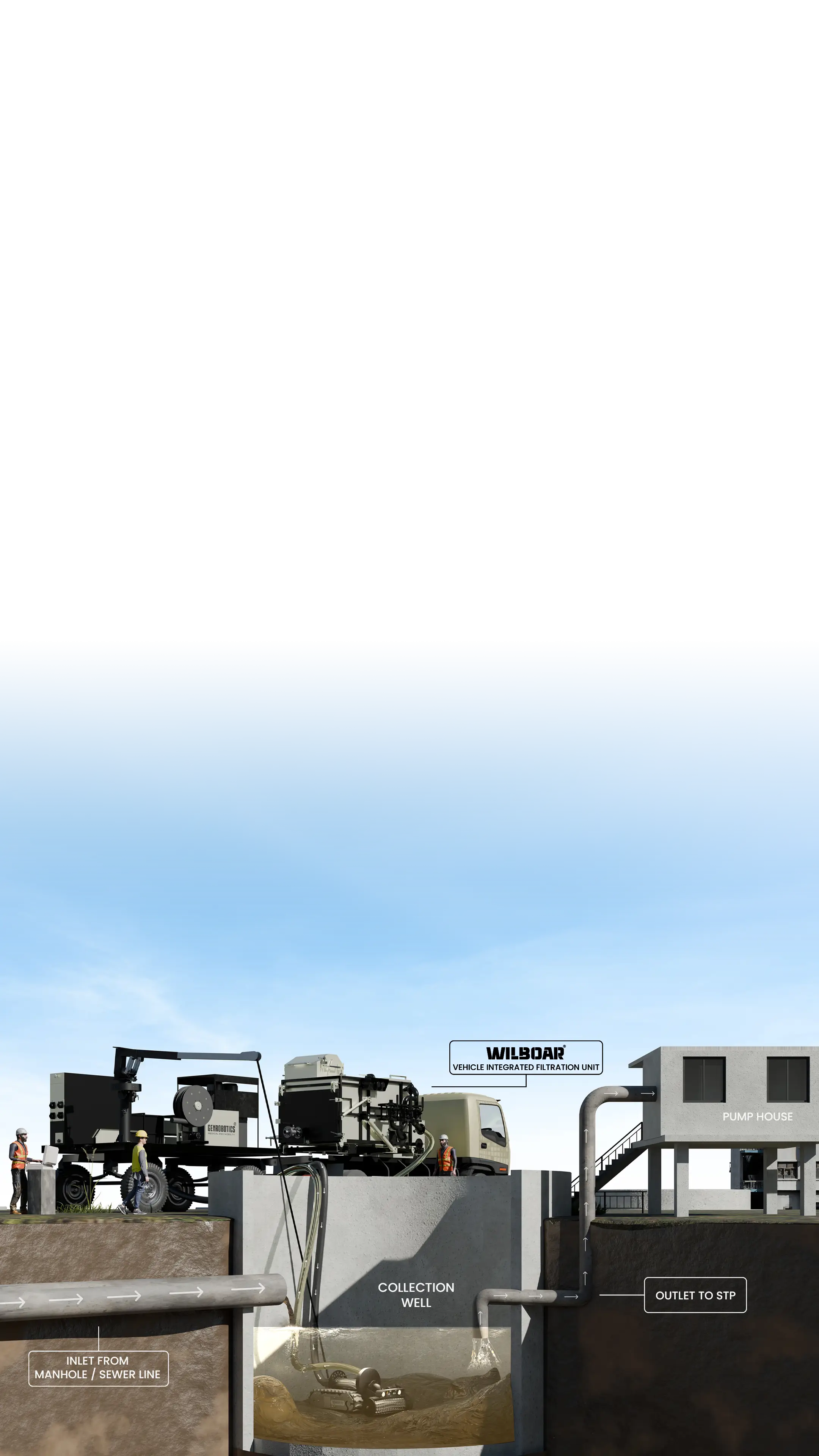 Onsite Configuration & Filtration